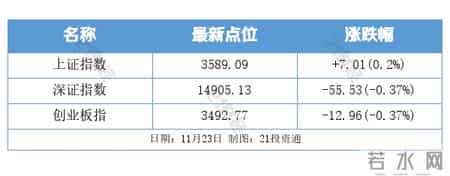 两部门约谈阿里云和百度云