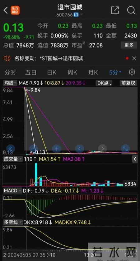 暴跌98.68%，A股迎来“一秒归零”的历史时刻，股民遭遇至暗暴击