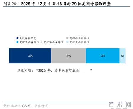 华泰 - 战略：“安内”与“攘外”的关键抉择 - 美国中期选举前瞻