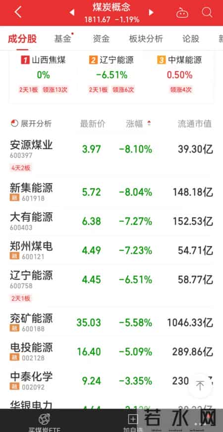 发改委一句话煤炭就跌了