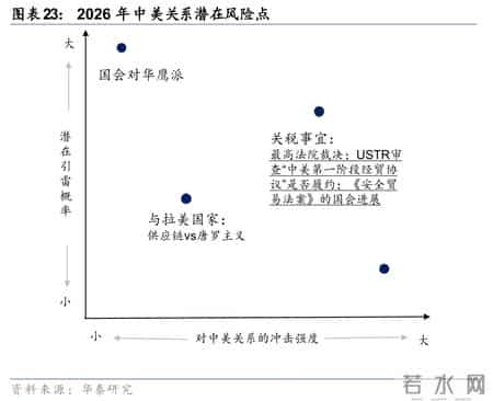 华泰 - 战略：“安内”与“攘外”的关键抉择 - 美国中期选举前瞻