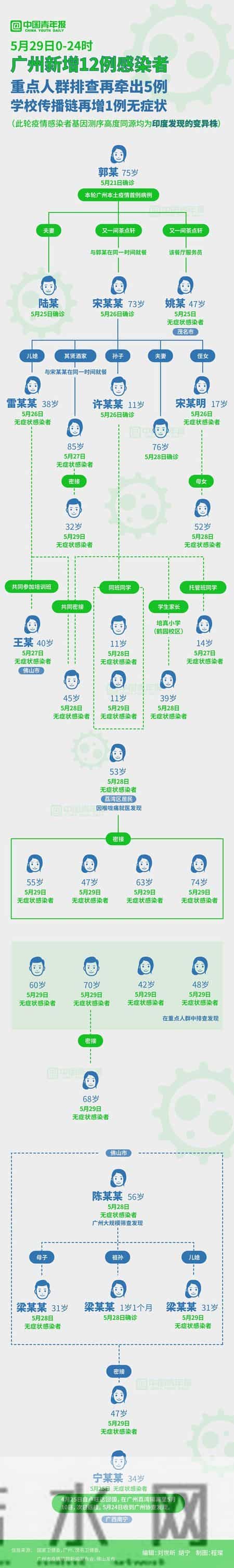 广州疫情“早茶传播链”为何放倒多人