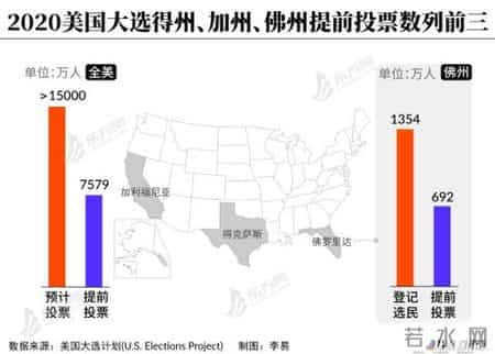 密歇根州大选开票