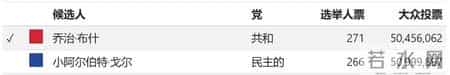 建国248年，60次大选，从1789到2024的美国大选，其实每次都很“乱”