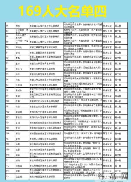 第二批禁足名单公布，从09反腐到两次禁足169人上榜，分析一下
