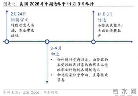 华泰 - 战略：“安内”与“攘外”的关键抉择 - 美国中期选举前瞻