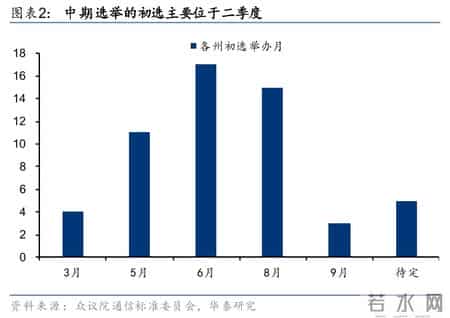 华泰 - 战略：“安内”与“攘外”的关键抉择 - 美国中期选举前瞻