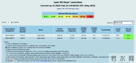 中国成功发射中星10R卫星！美媒：不透明，没提供频段，目的不明