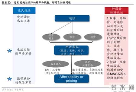 华泰 - 战略：“安内”与“攘外”的关键抉择 - 美国中期选举前瞻