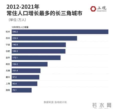 这几个劳务输出大市也不想“生”了？长三角的出生率隐忧