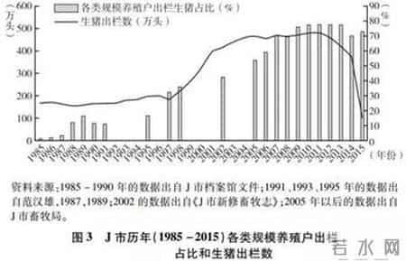 一场悬而未决的中国猪业革命