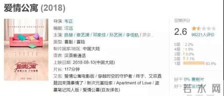 爱情公寓票房