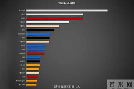 苹果手机上市三个月就破发？为何iPhone17Pro会迎来官方降价