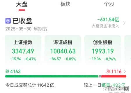 A股下跌超4100股飘绿