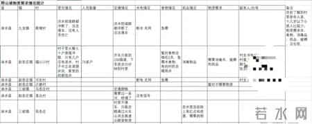 涿州网友反映物资堆成山但领取难