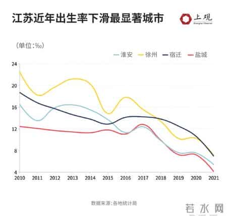 这几个劳务输出大市也不想“生”了？长三角的出生率隐忧