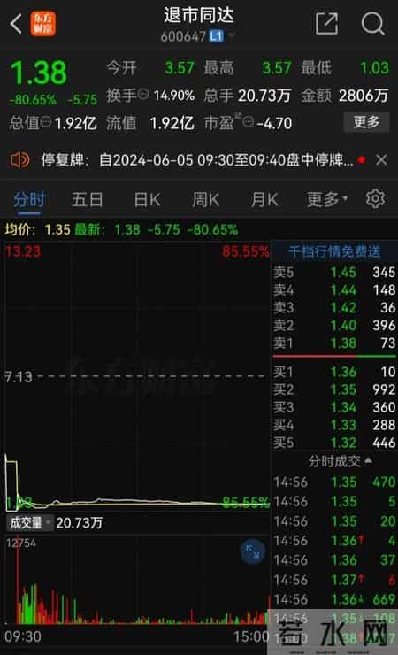 暴跌98.68%，A股迎来“一秒归零”的历史时刻，股民遭遇至暗暴击