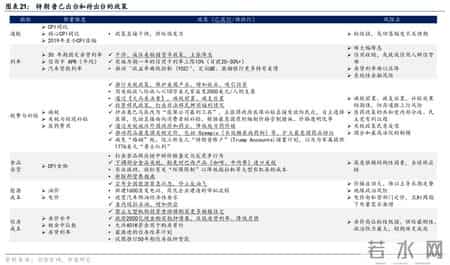 华泰 - 战略：“安内”与“攘外”的关键抉择 - 美国中期选举前瞻