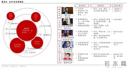 华泰 - 战略：“安内”与“攘外”的关键抉择 - 美国中期选举前瞻