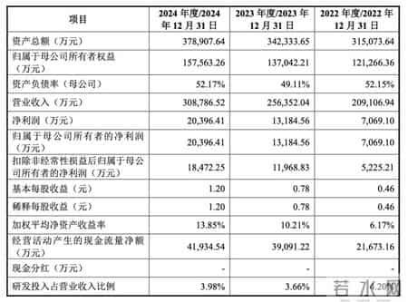 “踩雷”哪吒的至信股份IPO，揭开敬氏三兄妹的A、港股资本版图