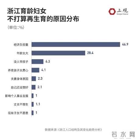 这几个劳务输出大市也不想“生”了？长三角的出生率隐忧
