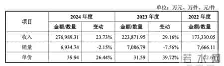 “踩雷”哪吒的至信股份IPO，揭开敬氏三兄妹的A、港股资本版图