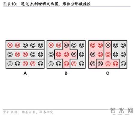 华泰 - 战略：“安内”与“攘外”的关键抉择 - 美国中期选举前瞻
