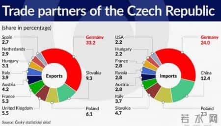 对华战略：愚蠢的捷克与聪明的斯洛伐克