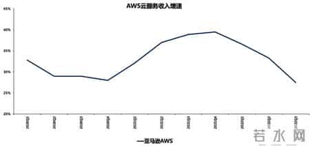 LV老板成为全球第二大富豪