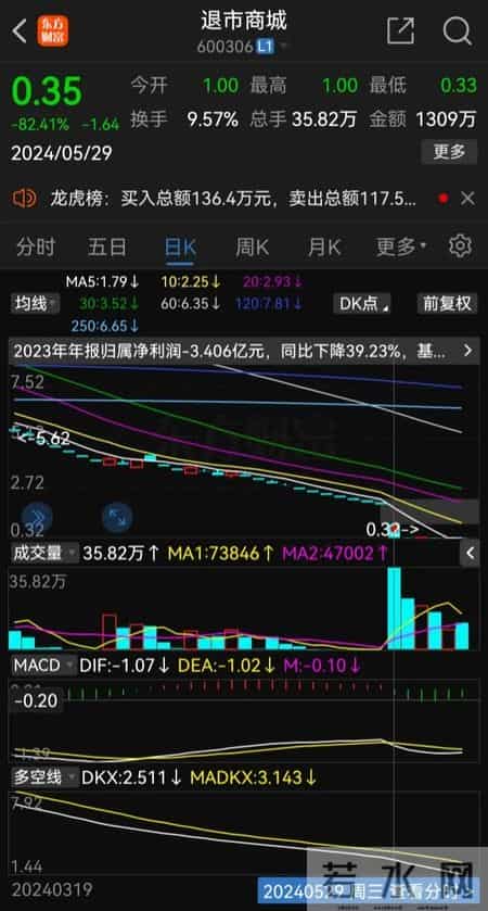 暴跌98.68%，A股迎来“一秒归零”的历史时刻，股民遭遇至暗暴击