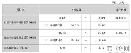 从珠宝老字号到ST股，萃华珠宝风波不断：两大股东遭强平，平仓处置未完成