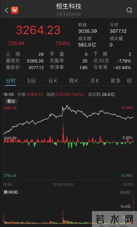 A股大涨，原因找到了！18家基金公司最新研判