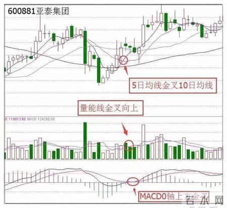 股票分析师李云龙,股票分析师靠什么赚钱