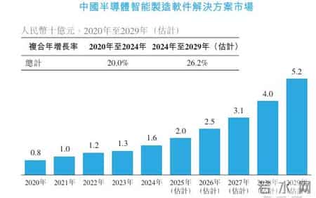 计算机集成制造系统,计算机集成制造系统EI