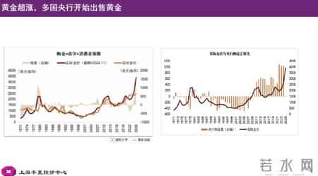 李蓓-中国股市后续将迎来大牛市,李蓓：当前股市总体估值依然不高，居民储蓄通过分红险间接搬家进入股市（附演讲PPT）