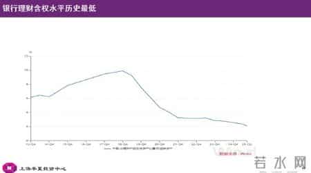 李蓓-中国股市后续将迎来大牛市,李蓓：当前股市总体估值依然不高，居民储蓄通过分红险间接搬家进入股市（附演讲PPT）