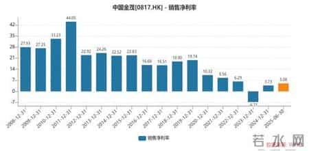 李蓓-中国股市后续将迎来大牛市,李蓓：当前股市总体估值依然不高，居民储蓄通过分红险间接搬家进入股市（附演讲PPT）