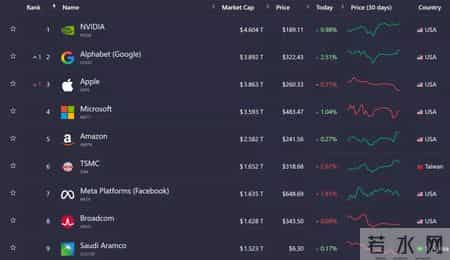 苹果市值一夜暴涨1761亿美元,苹果市值一夜蒸发3000亿