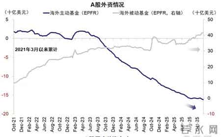 李蓓-中国股市后续将迎来大牛市,李蓓：当前股市总体估值依然不高，居民储蓄通过分红险间接搬家进入股市（附演讲PPT）