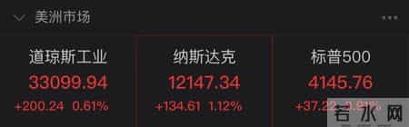 热门中概股大涨 滴滴涨近60%,中概股飙升，滴滴大涨55%！俄方：目前俄美举行核武器谈判可能性很小