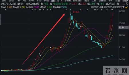 浙江建投股吧,10万股民揪心！逆势暴涨500%之后，二股东要“跑”了……