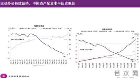 李蓓-中国股市后续将迎来大牛市,李蓓：当前股市总体估值依然不高，居民储蓄通过分红险间接搬家进入股市（附演讲PPT）