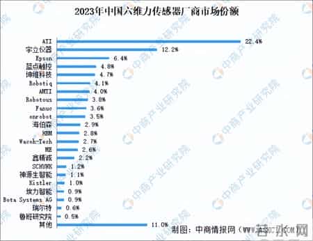 二维力传感器,2024年中国人形机器人赛道六维力传感器行业市场前景预测研究报告