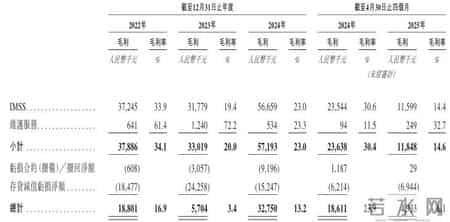 计算机集成制造系统,计算机集成制造系统EI