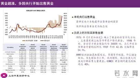 李蓓-中国股市后续将迎来大牛市,李蓓：当前股市总体估值依然不高，居民储蓄通过分红险间接搬家进入股市（附演讲PPT）