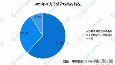 二维力传感器,2024年中国人形机器人赛道六维力传感器行业市场前景预测研究报告