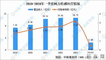 二维力传感器,2024年中国人形机器人赛道六维力传感器行业市场前景预测研究报告