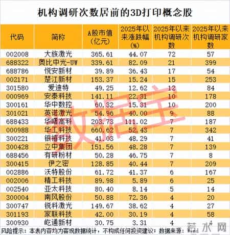 3d打印机概念股,3d打印机哪个品牌最好