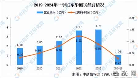 二维力传感器,2024年中国人形机器人赛道六维力传感器行业市场前景预测研究报告