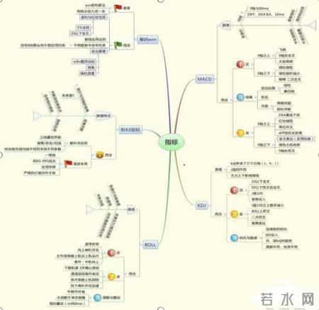 股票分析师李云龙,股票分析师靠什么赚钱